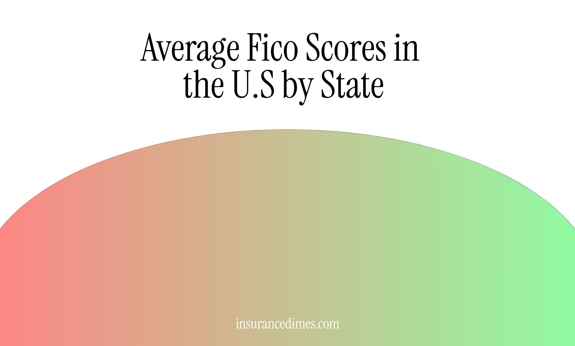 Average FICO Scores in the U.S by State