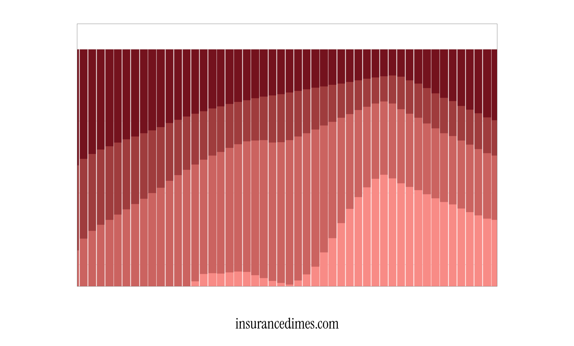 Outstanding Mortgages by Interest Rate in the U.S.