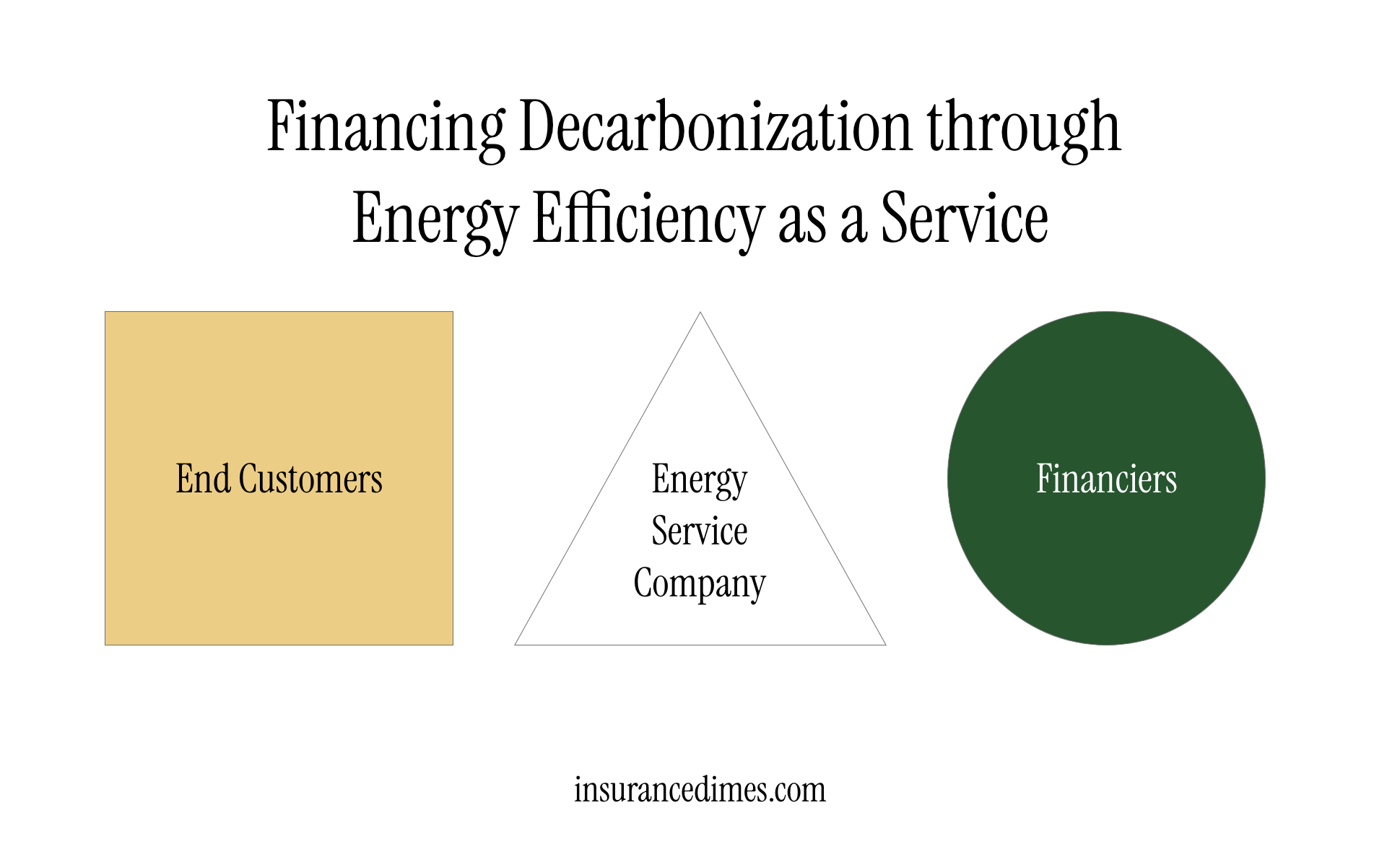 This Swiss Company Figured Out How to Make Energy Efficiency Pay for Itself—And Banks Are Investing Millions